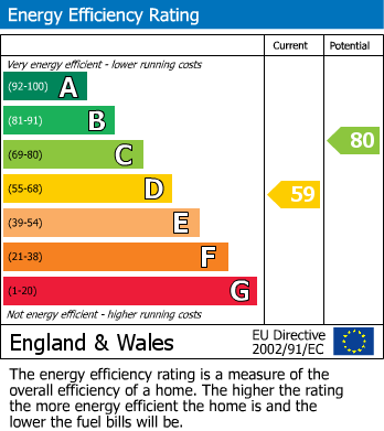 EPC for Hope Street, Newton-Le-Willows