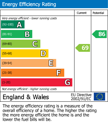 EPC for Rosebank, Lymm, Warrington