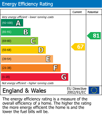 EPC for Gidlow Lane