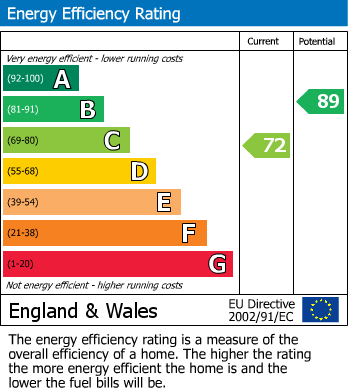 EPC for Lytherton Avenue, Cadishead