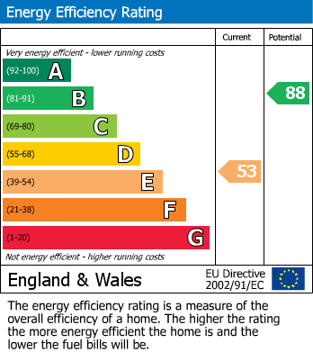 EPC for Birtles Road, Orford