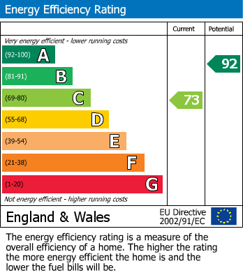 EPC for Tweedsmuir Close Fearnhead