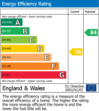 EPC for Braemar Close Fearnhead