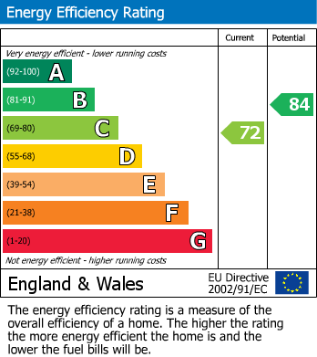 EPC for Colne Road Burtonwood