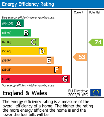 EPC for Dudley Street