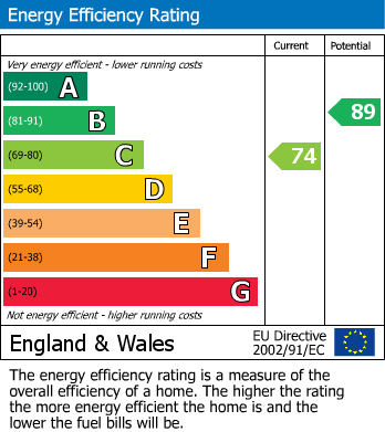 EPC for Gilbert Drive, Warrington