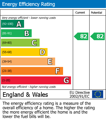 EPC for Poppyfields, Sankey Bridges